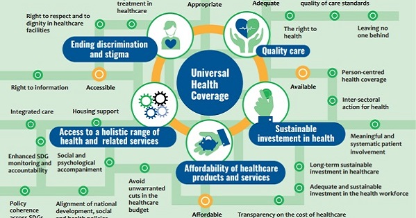 Equitable Access and Universal Health Coverage Should Be a Reality for ...